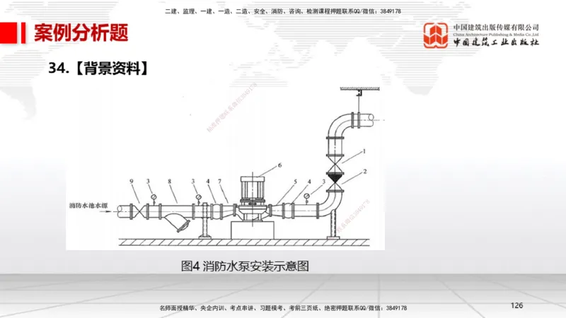 2025一建《机电》考前小灶直播课（卷一）2_2026年一级建造师_2026年一建机电_2025年一建机电SVIP_04-冲刺串讲✿考点强化✿小灶集训_75-机电《考前小灶直播》闫娜JGS_讲义