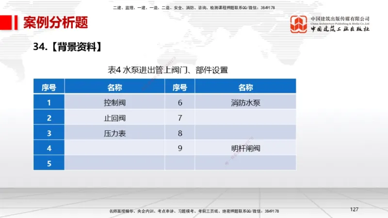 2025一建《机电》考前小灶直播课（卷一）2_2026年一级建造师_2026年一建机电_2025年一建机电SVIP_04-冲刺串讲✿考点强化✿小灶集训_75-机电《考前小灶直播》闫娜JGS_讲义
