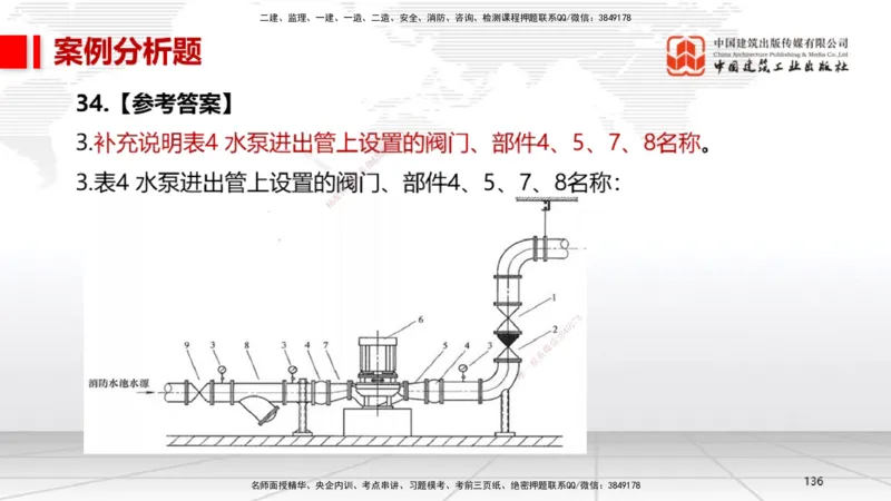 2025一建《机电》考前小灶直播课（卷一）2_2026年一级建造师_2026年一建机电_2025年一建机电SVIP_04-冲刺串讲✿考点强化✿小灶集训_75-机电《考前小灶直播》闫娜JGS_讲义