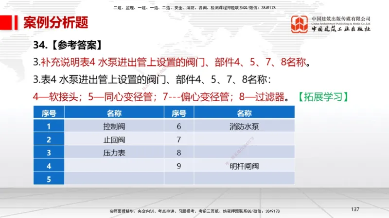 2025一建《机电》考前小灶直播课（卷一）2_2026年一级建造师_2026年一建机电_2025年一建机电SVIP_04-冲刺串讲✿考点强化✿小灶集训_75-机电《考前小灶直播》闫娜JGS_讲义
