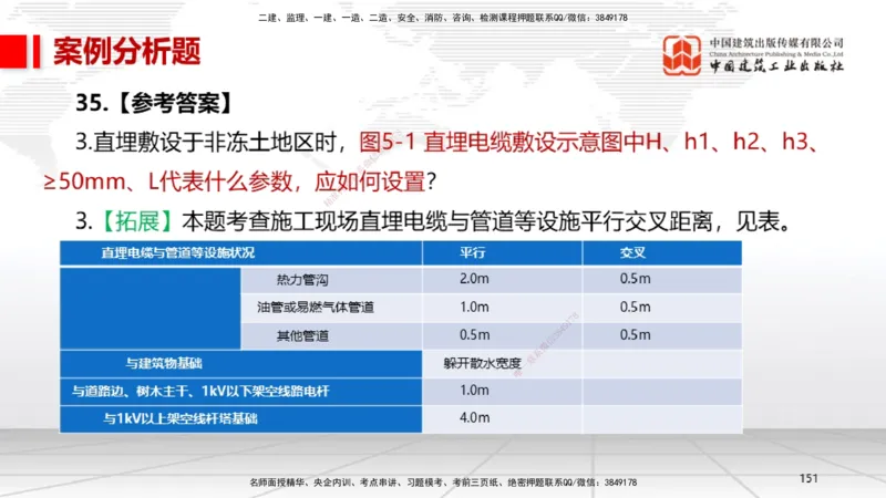 2025一建《机电》考前小灶直播课（卷一）2_2026年一级建造师_2026年一建机电_2025年一建机电SVIP_04-冲刺串讲✿考点强化✿小灶集训_75-机电《考前小灶直播》闫娜JGS_讲义