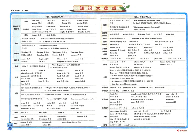 24秋《非常海淀单元测试AB卷》英语人教版5上_2024年人教版小学数学一二三四五六年级上册下册期中期末试a0747_小学全科《同步练习+精品试卷》打包下载（1-6年级单元月考期中期末试卷）
