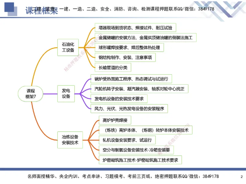 07.2025石莉-核心考点速记-机电实务7(1)_2026年一级建造师_2026年一建机电_2025年一建机电SVIP_02-基础精讲✿高端面授✿深度强化_38-机电《核心考点速记》石莉HX_讲义