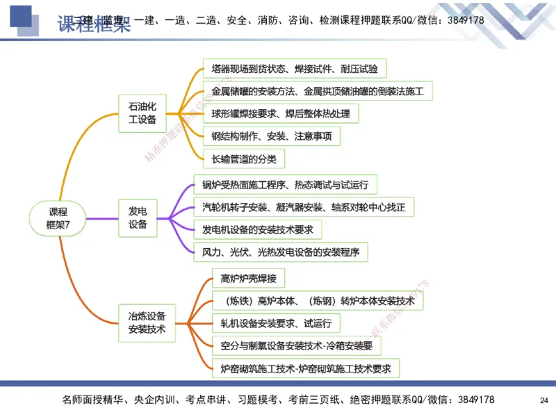07.2025石莉-核心考点速记-机电实务7(1)_2026年一级建造师_2026年一建机电_2025年一建机电SVIP_02-基础精讲✿高端面授✿深度强化_38-机电《核心考点速记》石莉HX_讲义