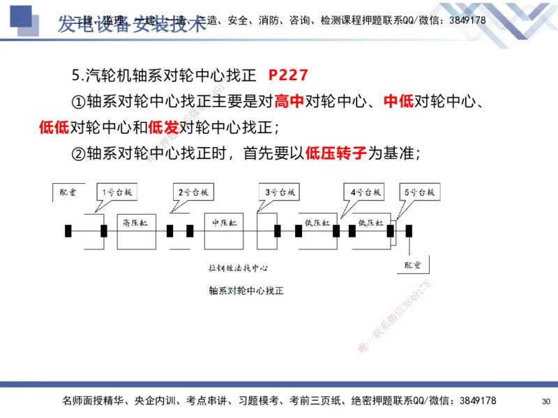 07.2025石莉-核心考点速记-机电实务7(1)_2026年一级建造师_2026年一建机电_2025年一建机电SVIP_02-基础精讲✿高端面授✿深度强化_38-机电《核心考点速记》石莉HX_讲义