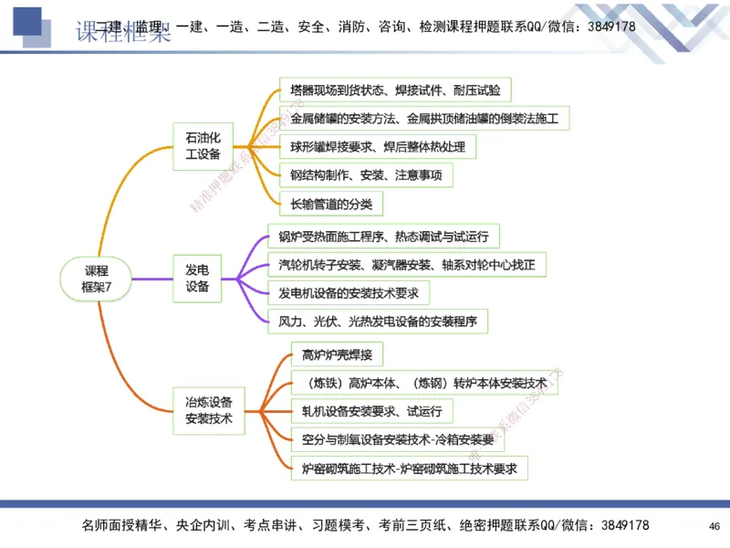 07.2025石莉-核心考点速记-机电实务7(1)_2026年一级建造师_2026年一建机电_2025年一建机电SVIP_02-基础精讲✿高端面授✿深度强化_38-机电《核心考点速记》石莉HX_讲义