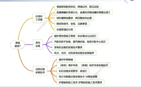 07.2025石莉-核心考点速记-机电实务7(1)_2026年一级建造师_2026年一建机电_2025年一建机电SVIP_02-基础精讲✿高端面授✿深度强化_38-机电《核心考点速记》石莉HX_讲义