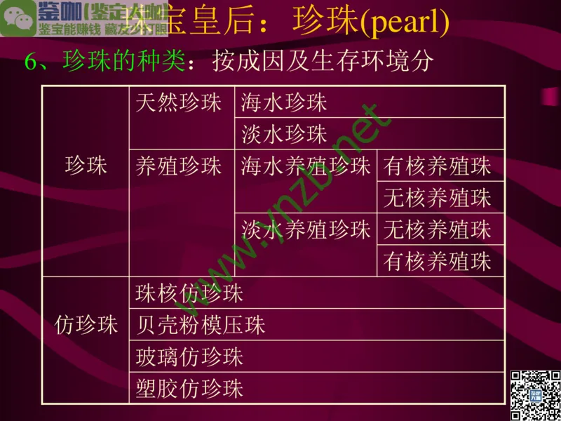 第11讲：高雅华贵的珠宝皇后：珍珠_X018-玉石珠宝鉴定教程最新合集_3、珠宝玉石鉴赏学习资料合集_珠宝玉石大学培训讲座教材