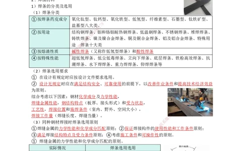06.焊接技术_2026年一级建造师_2026年一建机电_2025年一建机电SVIP_02-基础精讲✿高端面授✿深度强化_21-机电《3D精讲班》小超人SMR推荐_讲义