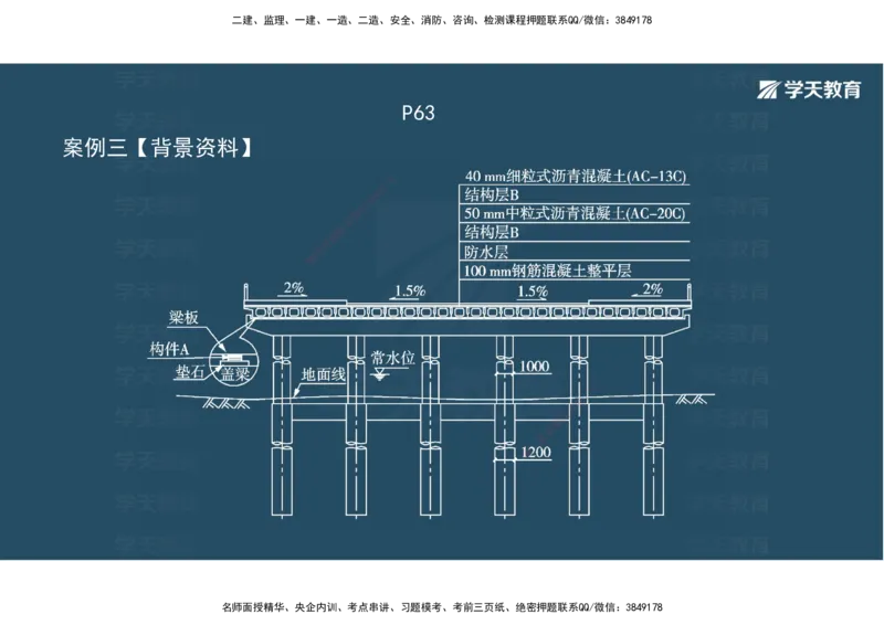06.2025年一建《公路》案例专练讲义-桥梁（彩色观看版）_2026年一级建造师_2026年一建公路_2025年一建公路SVIP_04-冲刺串讲✿考点强化✿小灶集训_17-公路《A计划案例专练》刘滢XT