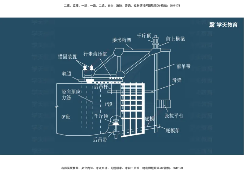 06.2025年一建《公路》案例专练讲义-桥梁（彩色观看版）_2026年一级建造师_2026年一建公路_2025年一建公路SVIP_04-冲刺串讲✿考点强化✿小灶集训_17-公路《A计划案例专练》刘滢XT