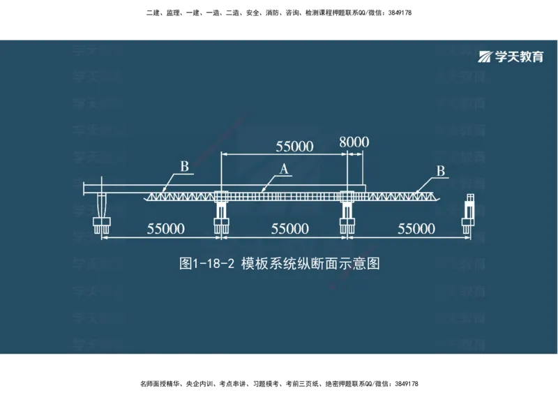 06.2025年一建《公路》案例专练讲义-桥梁（彩色观看版）_2026年一级建造师_2026年一建公路_2025年一建公路SVIP_04-冲刺串讲✿考点强化✿小灶集训_17-公路《A计划案例专练》刘滢XT