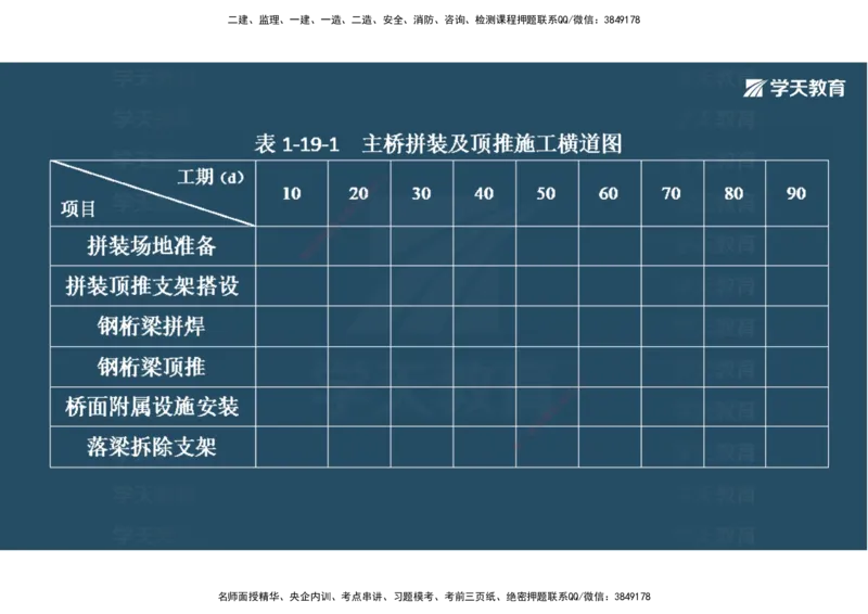 06.2025年一建《公路》案例专练讲义-桥梁（彩色观看版）_2026年一级建造师_2026年一建公路_2025年一建公路SVIP_04-冲刺串讲✿考点强化✿小灶集训_17-公路《A计划案例专练》刘滢XT