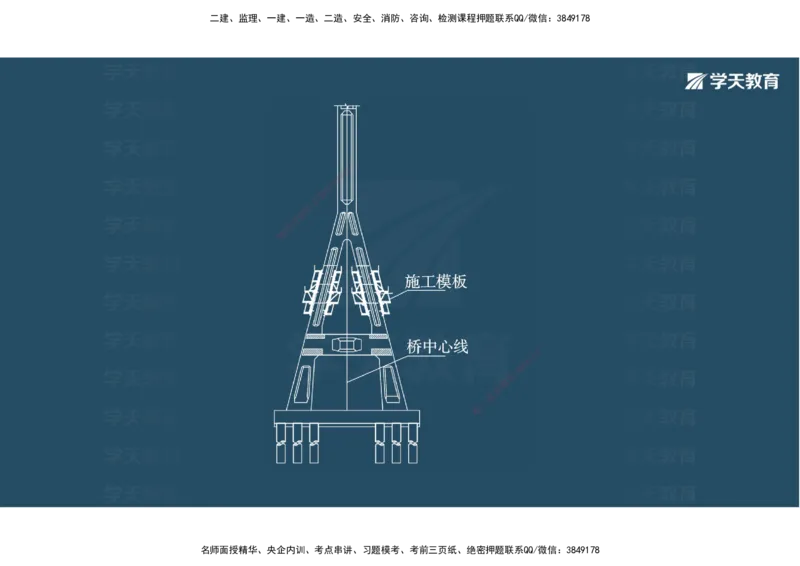 06.2025年一建《公路》案例专练讲义-桥梁（彩色观看版）_2026年一级建造师_2026年一建公路_2025年一建公路SVIP_04-冲刺串讲✿考点强化✿小灶集训_17-公路《A计划案例专练》刘滢XT