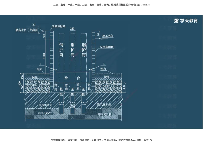 06.2025年一建《公路》案例专练讲义-桥梁（彩色观看版）_2026年一级建造师_2026年一建公路_2025年一建公路SVIP_04-冲刺串讲✿考点强化✿小灶集训_17-公路《A计划案例专练》刘滢XT