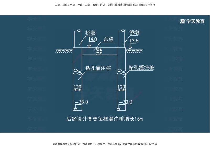 06.2025年一建《公路》案例专练讲义-桥梁（彩色观看版）_2026年一级建造师_2026年一建公路_2025年一建公路SVIP_04-冲刺串讲✿考点强化✿小灶集训_17-公路《A计划案例专练》刘滢XT