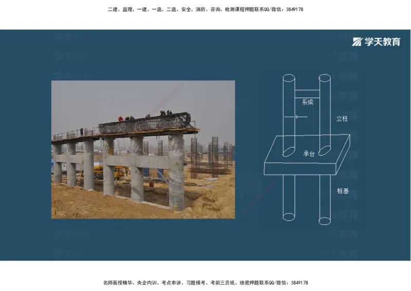 06.2025年一建《公路》案例专练讲义-桥梁（彩色观看版）_2026年一级建造师_2026年一建公路_2025年一建公路SVIP_04-冲刺串讲✿考点强化✿小灶集训_17-公路《A计划案例专练》刘滢XT