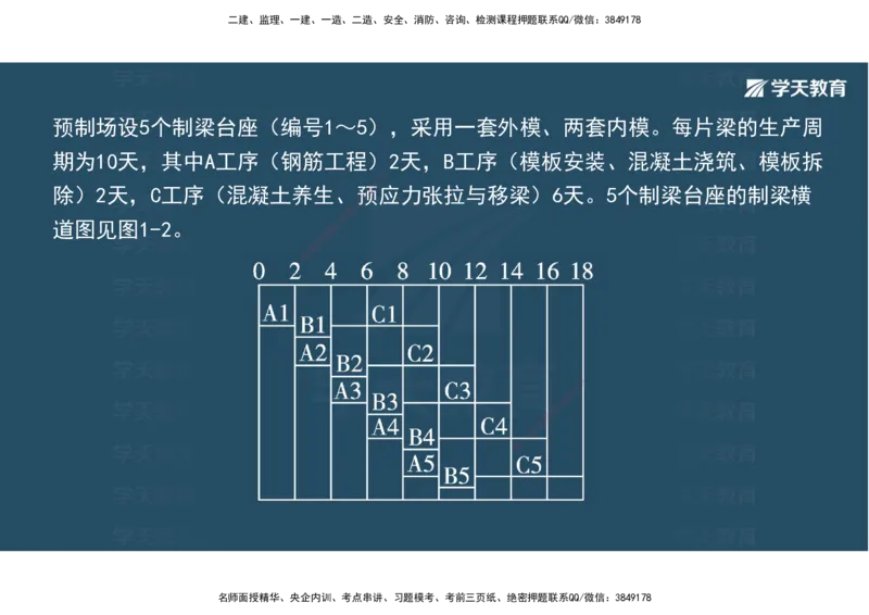 06.2025年一建《公路》案例专练讲义-桥梁（彩色观看版）_2026年一级建造师_2026年一建公路_2025年一建公路SVIP_04-冲刺串讲✿考点强化✿小灶集训_17-公路《A计划案例专练》刘滢XT