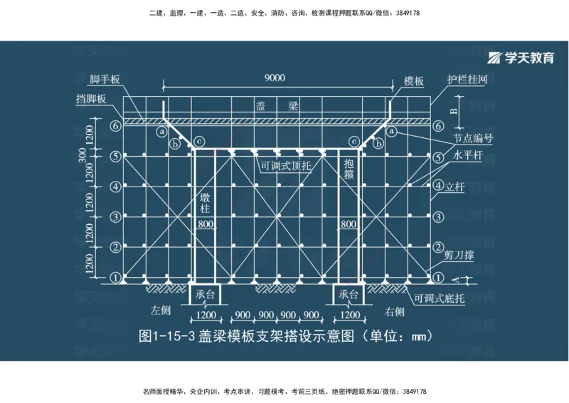 06.2025年一建《公路》案例专练讲义-桥梁（彩色观看版）_2026年一级建造师_2026年一建公路_2025年一建公路SVIP_04-冲刺串讲✿考点强化✿小灶集训_17-公路《A计划案例专练》刘滢XT