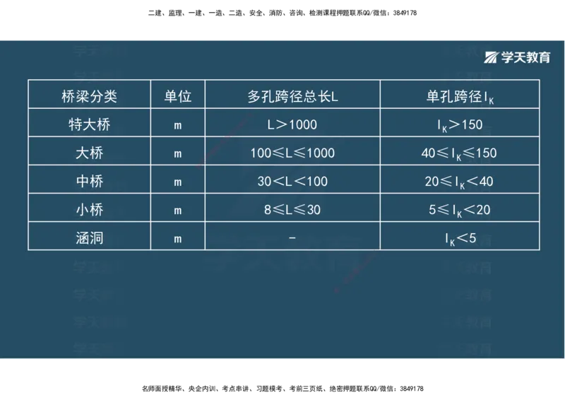 06.2025年一建《公路》案例专练讲义-桥梁（彩色观看版）_2026年一级建造师_2026年一建公路_2025年一建公路SVIP_04-冲刺串讲✿考点强化✿小灶集训_17-公路《A计划案例专练》刘滢XT