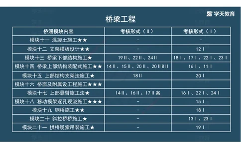 06.2025年一建《公路》案例专练讲义-桥梁（彩色观看版）_2026年一级建造师_2026年一建公路_2025年一建公路SVIP_04-冲刺串讲✿考点强化✿小灶集训_17-公路《A计划案例专练》刘滢XT