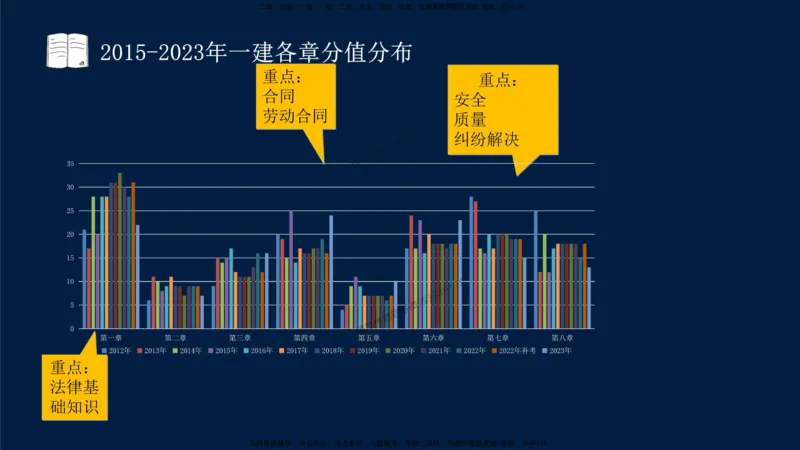 01-2025-一建法规-考点基础-第1章－1_2026年一级建造师_2026年一建法规_2025年一建法规SVIP_02-基础精讲✿高端面授✿深度强化_30-法规《教材精讲班》王竹梅SMR