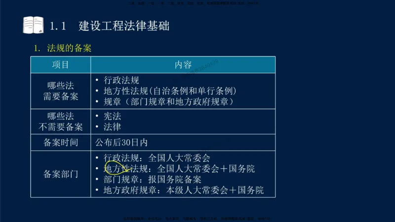 01-2025-一建法规-考点基础-第1章－1_2026年一级建造师_2026年一建法规_2025年一建法规SVIP_02-基础精讲✿高端面授✿深度强化_30-法规《教材精讲班》王竹梅SMR