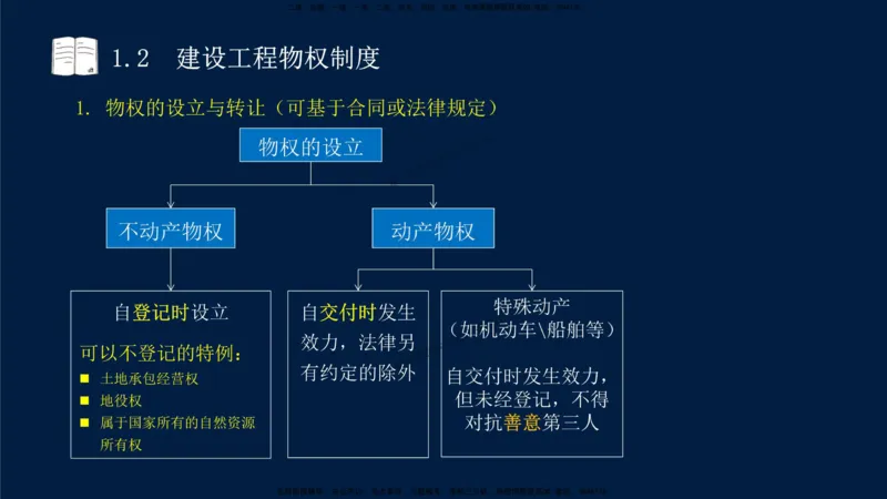 01-2025-一建法规-考点基础-第1章－1_2026年一级建造师_2026年一建法规_2025年一建法规SVIP_02-基础精讲✿高端面授✿深度强化_30-法规《教材精讲班》王竹梅SMR