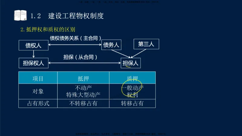 01-2025-一建法规-考点基础-第1章－1_2026年一级建造师_2026年一建法规_2025年一建法规SVIP_02-基础精讲✿高端面授✿深度强化_30-法规《教材精讲班》王竹梅SMR