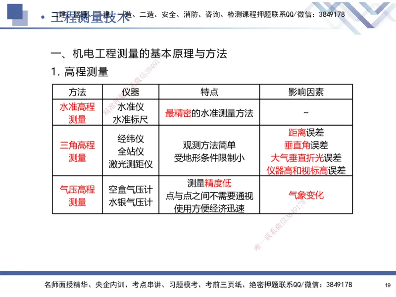 01.2025石莉-核心考点速记-机电实务1_2026年一级建造师_2026年一建机电_2025年一建机电SVIP_02-基础精讲✿高端面授✿深度强化_38-机电《核心考点速记》石莉HX_讲义