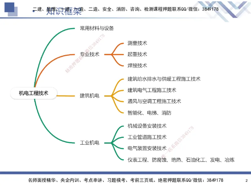 01.2025石莉-核心考点速记-机电实务1_2026年一级建造师_2026年一建机电_2025年一建机电SVIP_02-基础精讲✿高端面授✿深度强化_38-机电《核心考点速记》石莉HX_讲义