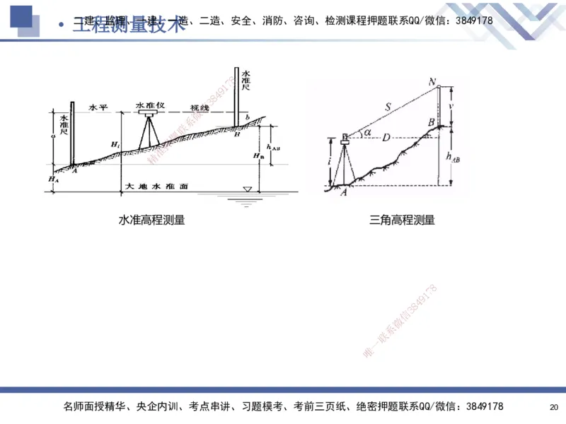 01.2025石莉-核心考点速记-机电实务1_2026年一级建造师_2026年一建机电_2025年一建机电SVIP_02-基础精讲✿高端面授✿深度强化_38-机电《核心考点速记》石莉HX_讲义