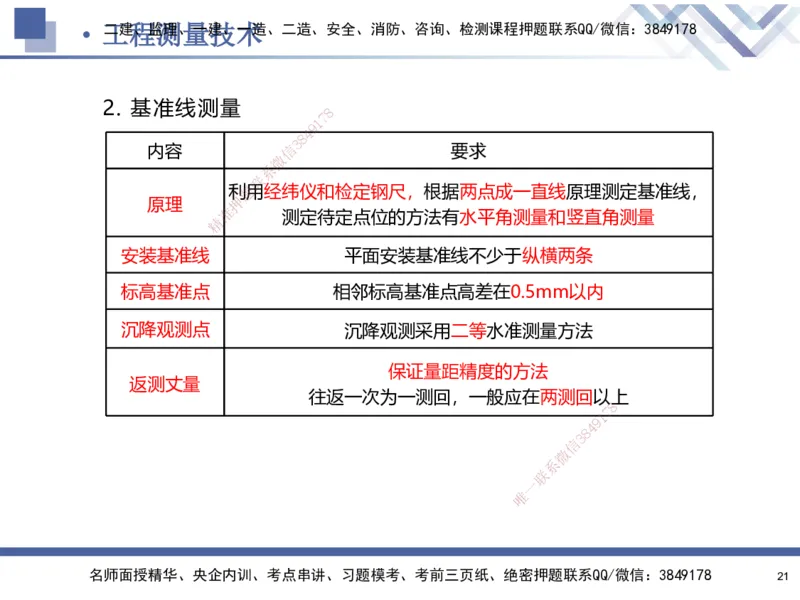 01.2025石莉-核心考点速记-机电实务1_2026年一级建造师_2026年一建机电_2025年一建机电SVIP_02-基础精讲✿高端面授✿深度强化_38-机电《核心考点速记》石莉HX_讲义