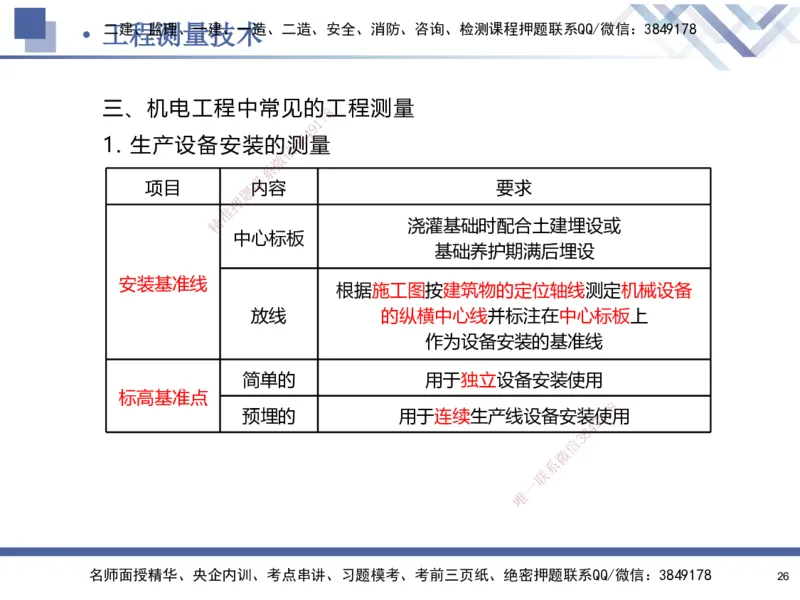 01.2025石莉-核心考点速记-机电实务1_2026年一级建造师_2026年一建机电_2025年一建机电SVIP_02-基础精讲✿高端面授✿深度强化_38-机电《核心考点速记》石莉HX_讲义
