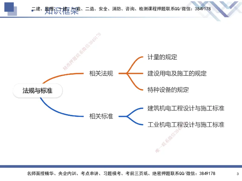 01.2025石莉-核心考点速记-机电实务1_2026年一级建造师_2026年一建机电_2025年一建机电SVIP_02-基础精讲✿高端面授✿深度强化_38-机电《核心考点速记》石莉HX_讲义