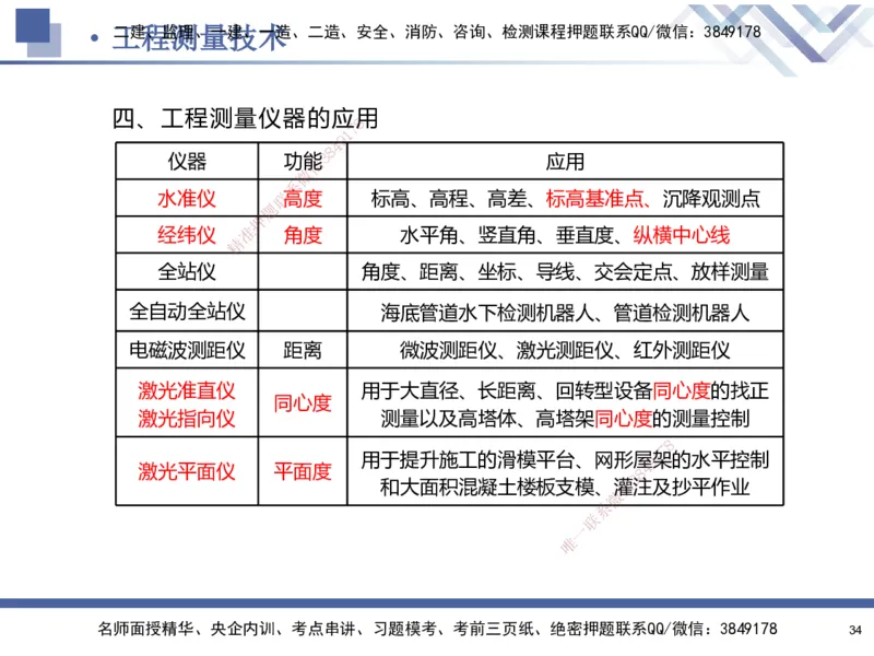 01.2025石莉-核心考点速记-机电实务1_2026年一级建造师_2026年一建机电_2025年一建机电SVIP_02-基础精讲✿高端面授✿深度强化_38-机电《核心考点速记》石莉HX_讲义