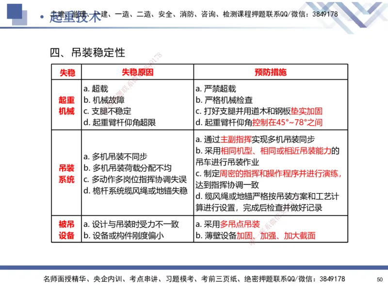 01.2025石莉-核心考点速记-机电实务1_2026年一级建造师_2026年一建机电_2025年一建机电SVIP_02-基础精讲✿高端面授✿深度强化_38-机电《核心考点速记》石莉HX_讲义
