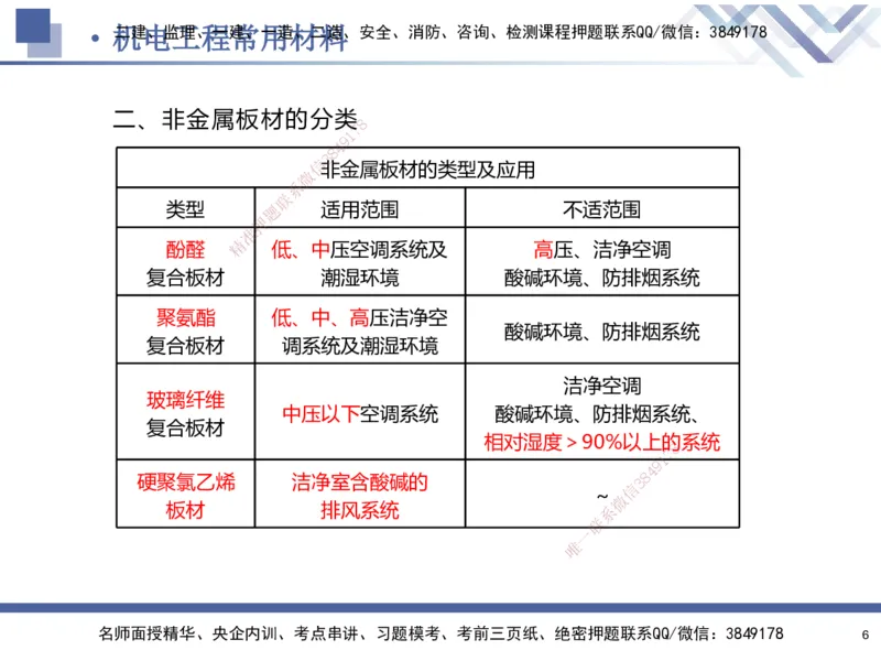 01.2025石莉-核心考点速记-机电实务1_2026年一级建造师_2026年一建机电_2025年一建机电SVIP_02-基础精讲✿高端面授✿深度强化_38-机电《核心考点速记》石莉HX_讲义