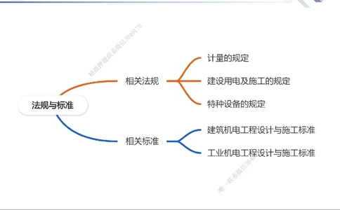 01.2025石莉-核心考点速记-机电实务1_2026年一级建造师_2026年一建机电_2025年一建机电SVIP_02-基础精讲✿高端面授✿深度强化_38-机电《核心考点速记》石莉HX_讲义