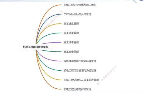01.2025石莉-核心考点速记-机电实务1_2026年一级建造师_2026年一建机电_2025年一建机电SVIP_02-基础精讲✿高端面授✿深度强化_38-机电《核心考点速记》石莉HX_讲义