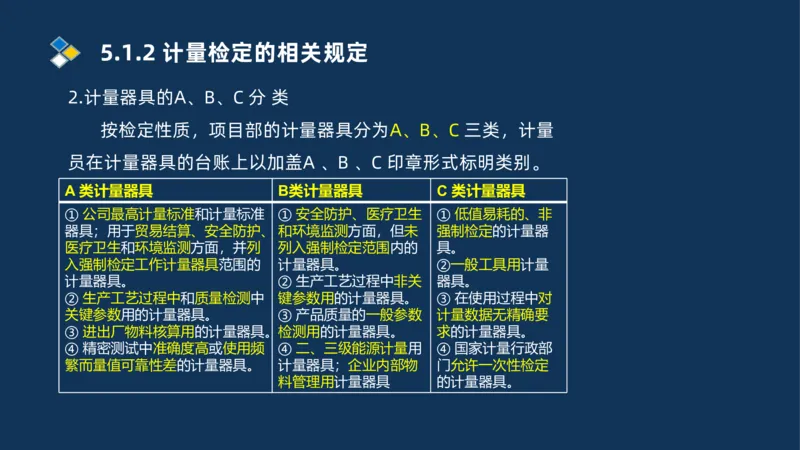 010-2025一建机电冲刺串讲机电工程项目管理_2026年一级建造师_2026年一建机电_2025年一建机电SVIP_04-冲刺串讲✿考点强化✿小灶集训_32-机电《冲刺串讲班》刘忠海SMR_讲义
