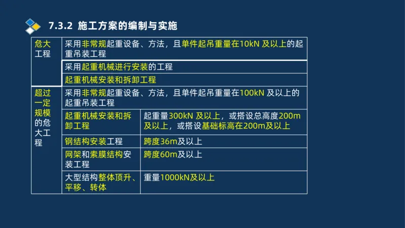 010-2025一建机电冲刺串讲机电工程项目管理_2026年一级建造师_2026年一建机电_2025年一建机电SVIP_04-冲刺串讲✿考点强化✿小灶集训_32-机电《冲刺串讲班》刘忠海SMR_讲义