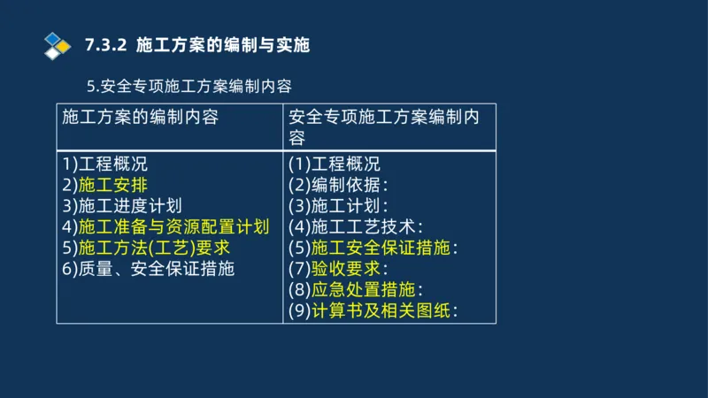 010-2025一建机电冲刺串讲机电工程项目管理_2026年一级建造师_2026年一建机电_2025年一建机电SVIP_04-冲刺串讲✿考点强化✿小灶集训_32-机电《冲刺串讲班》刘忠海SMR_讲义