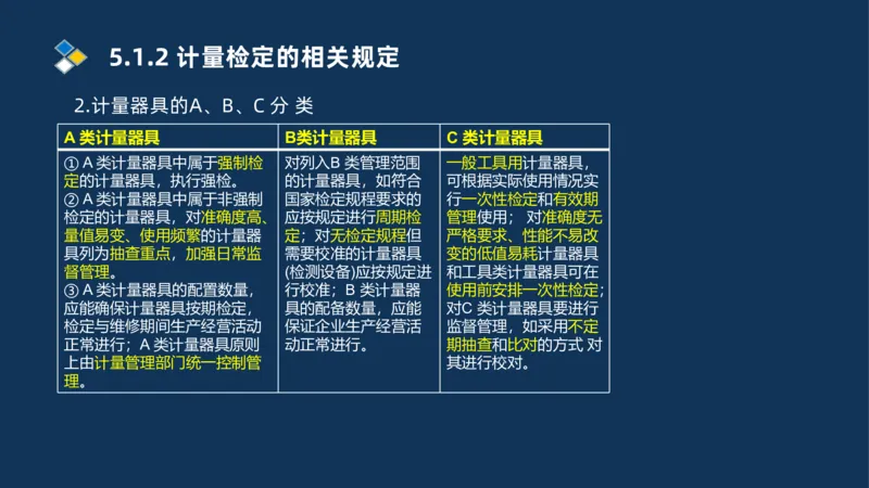 010-2025一建机电冲刺串讲机电工程项目管理_2026年一级建造师_2026年一建机电_2025年一建机电SVIP_04-冲刺串讲✿考点强化✿小灶集训_32-机电《冲刺串讲班》刘忠海SMR_讲义