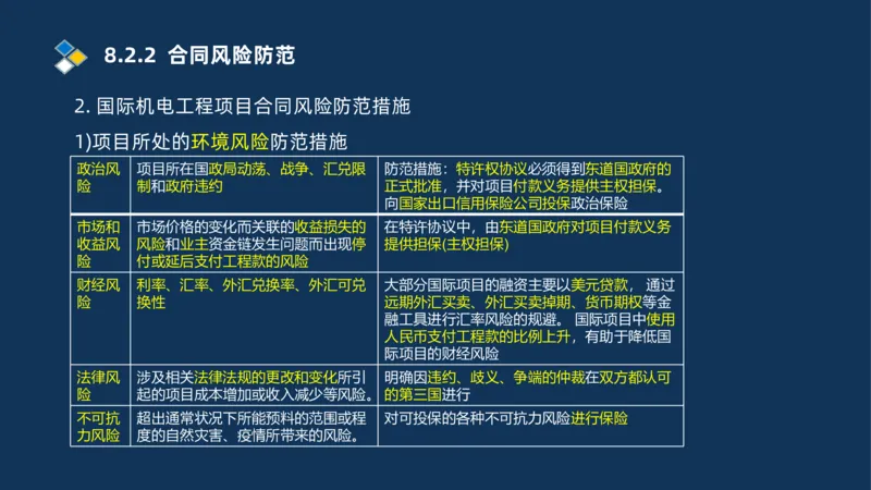 010-2025一建机电冲刺串讲机电工程项目管理_2026年一级建造师_2026年一建机电_2025年一建机电SVIP_04-冲刺串讲✿考点强化✿小灶集训_32-机电《冲刺串讲班》刘忠海SMR_讲义