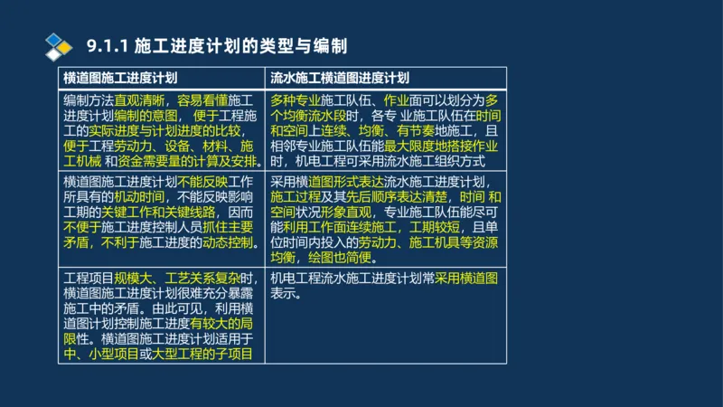 010-2025一建机电冲刺串讲机电工程项目管理_2026年一级建造师_2026年一建机电_2025年一建机电SVIP_04-冲刺串讲✿考点强化✿小灶集训_32-机电《冲刺串讲班》刘忠海SMR_讲义