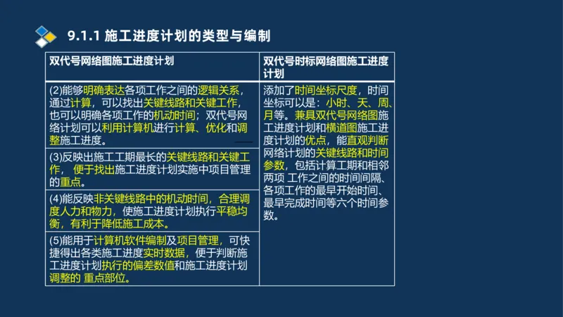 010-2025一建机电冲刺串讲机电工程项目管理_2026年一级建造师_2026年一建机电_2025年一建机电SVIP_04-冲刺串讲✿考点强化✿小灶集训_32-机电《冲刺串讲班》刘忠海SMR_讲义