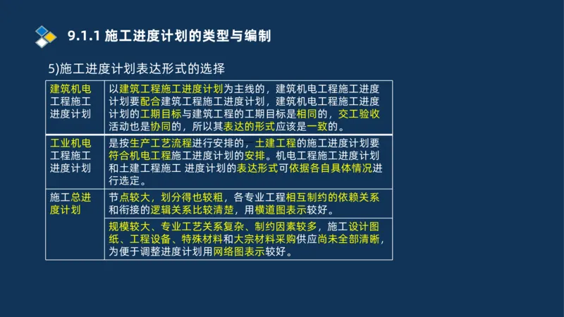 010-2025一建机电冲刺串讲机电工程项目管理_2026年一级建造师_2026年一建机电_2025年一建机电SVIP_04-冲刺串讲✿考点强化✿小灶集训_32-机电《冲刺串讲班》刘忠海SMR_讲义