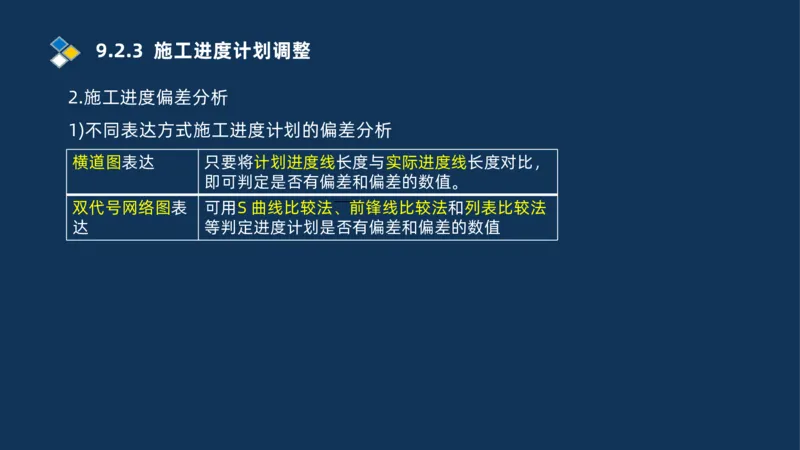 010-2025一建机电冲刺串讲机电工程项目管理_2026年一级建造师_2026年一建机电_2025年一建机电SVIP_04-冲刺串讲✿考点强化✿小灶集训_32-机电《冲刺串讲班》刘忠海SMR_讲义
