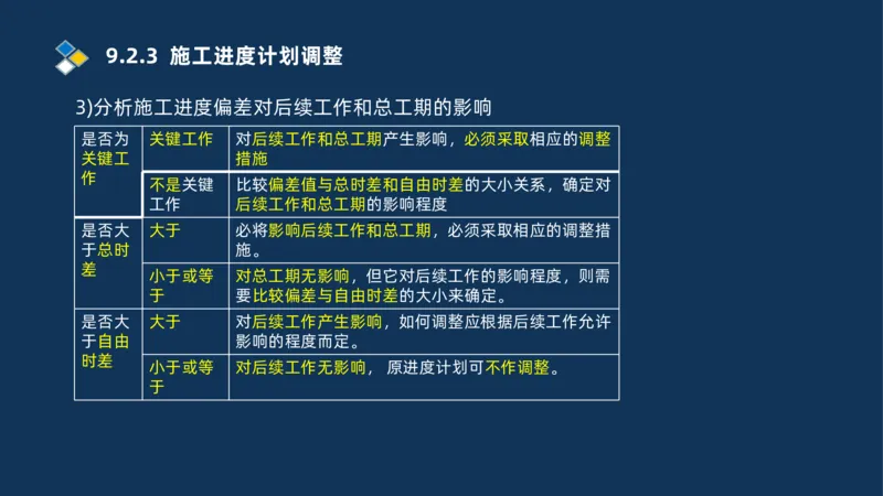 010-2025一建机电冲刺串讲机电工程项目管理_2026年一级建造师_2026年一建机电_2025年一建机电SVIP_04-冲刺串讲✿考点强化✿小灶集训_32-机电《冲刺串讲班》刘忠海SMR_讲义